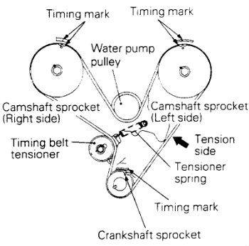 Cam belt Diagram 350
